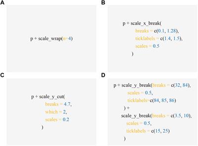 Use ggbreak to Effectively Utilize Plotting Space to Deal With Large Datasets and Outliers